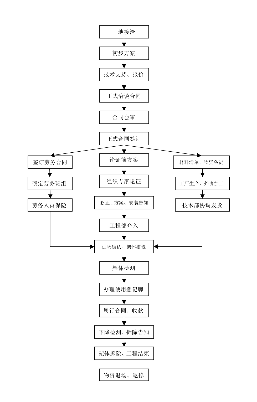 关于万业-武汉万业建筑工程有限公司